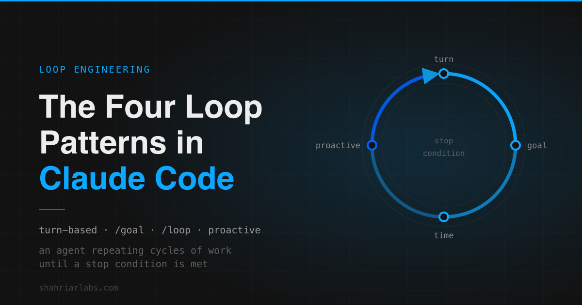 Cover image for The Four Loop Patterns in Claude Code
